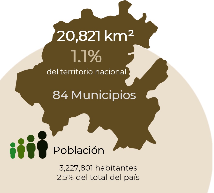 Imagen nosotros